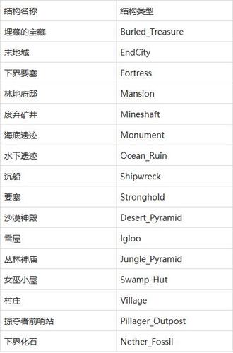 我的世界岩浆代码指令截图3