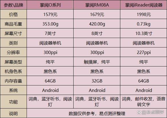 阅读器排行榜前十名