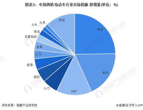 电动车冬天夏天差距