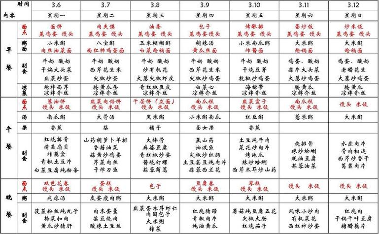 第五章2006菜单(菜单)