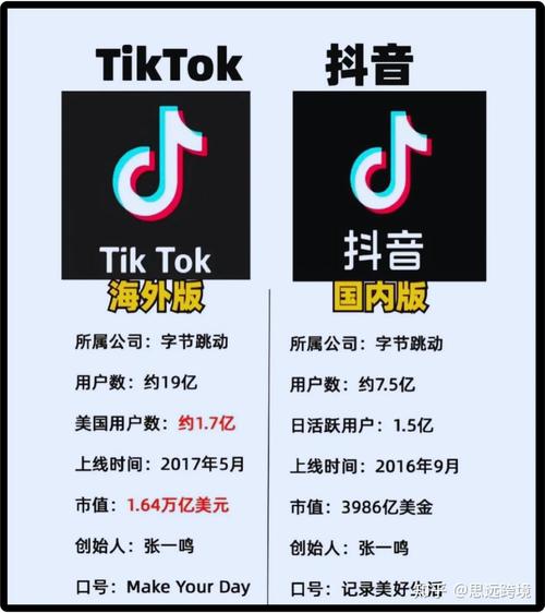 抖音国际版免费苹果