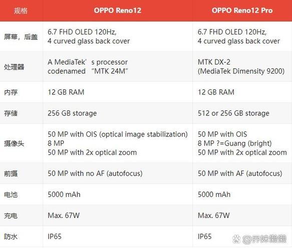 oppo12手机参数