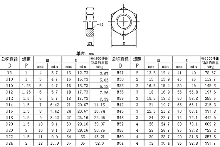 16的螺母尺寸截图3