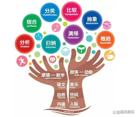 如何说话有逻辑的步骤截图2