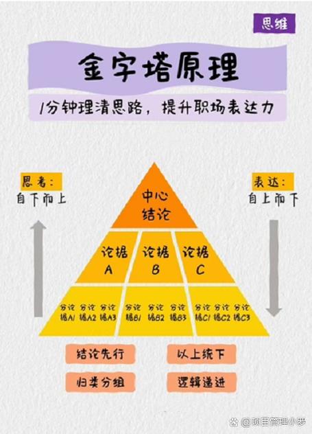 如何说话有逻辑的步骤截图3