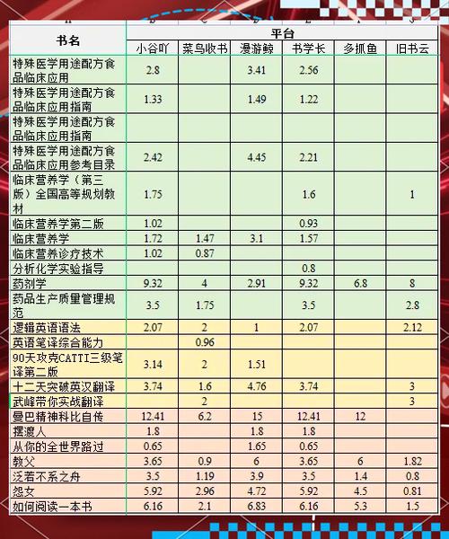 北京旧书回收多少钱一斤