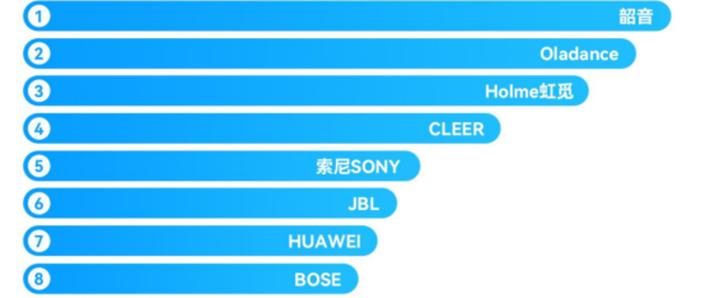 耳塞最好的品牌排行榜截图2