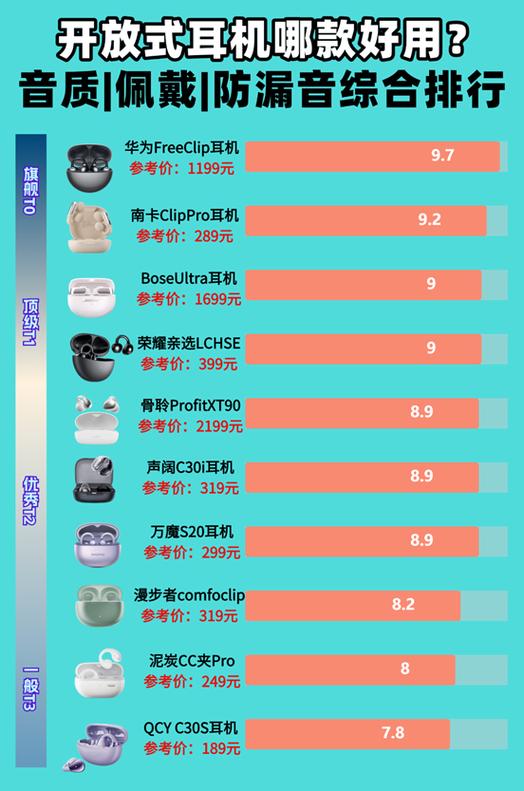耳塞最好的品牌排行榜截图3