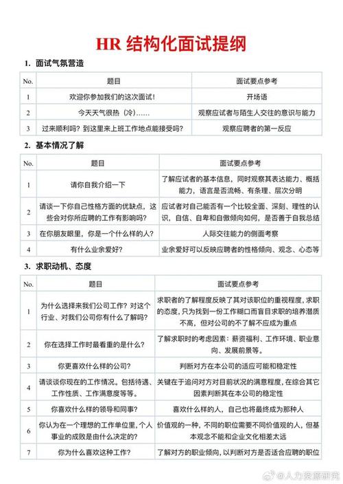 vivo督导面试好过吗