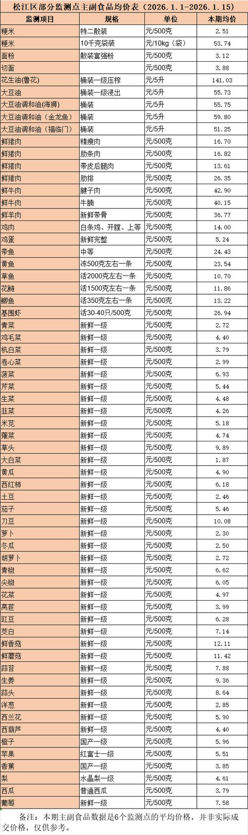 比熊价格表2026价目表截图3