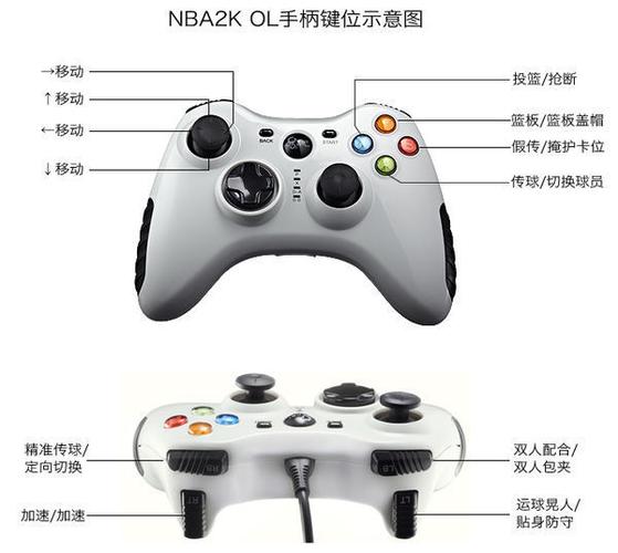 NBA2k26手柄按键图标