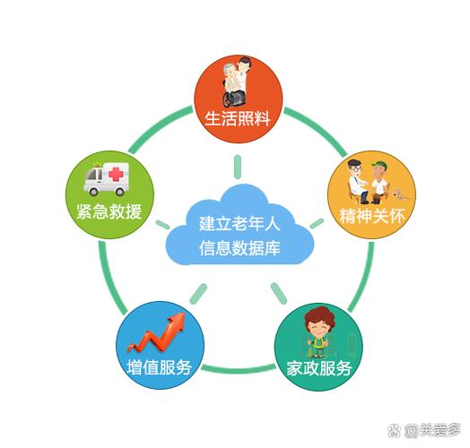 生活服务平台