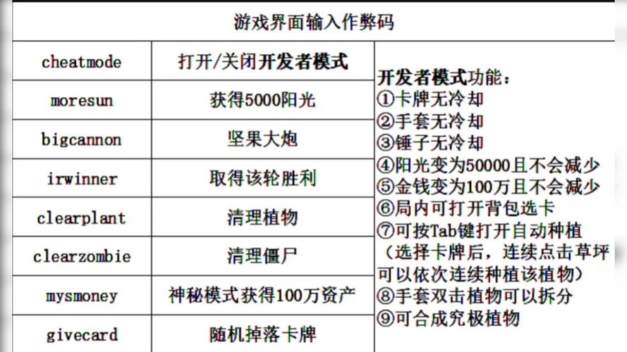 pvz融合版MOD作弊菜单app截图1