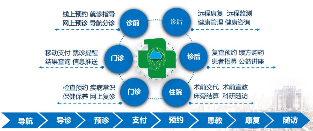 中国医大一院智慧医院 中国医大一院智慧医院