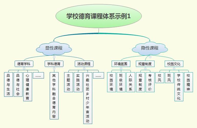 中小学德育学堂总结截图2