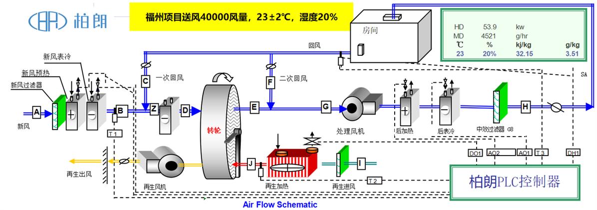 除湿机工作原理