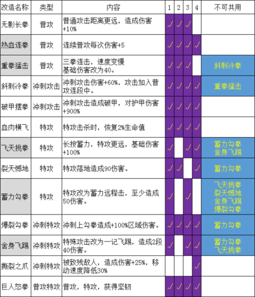 附魔1-300怎么冲