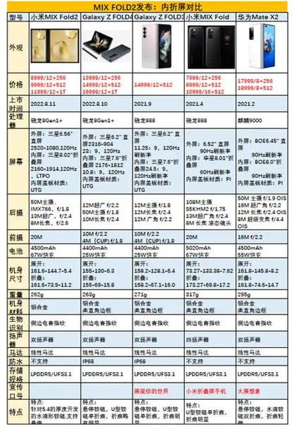 小米厉害还是三星厉害