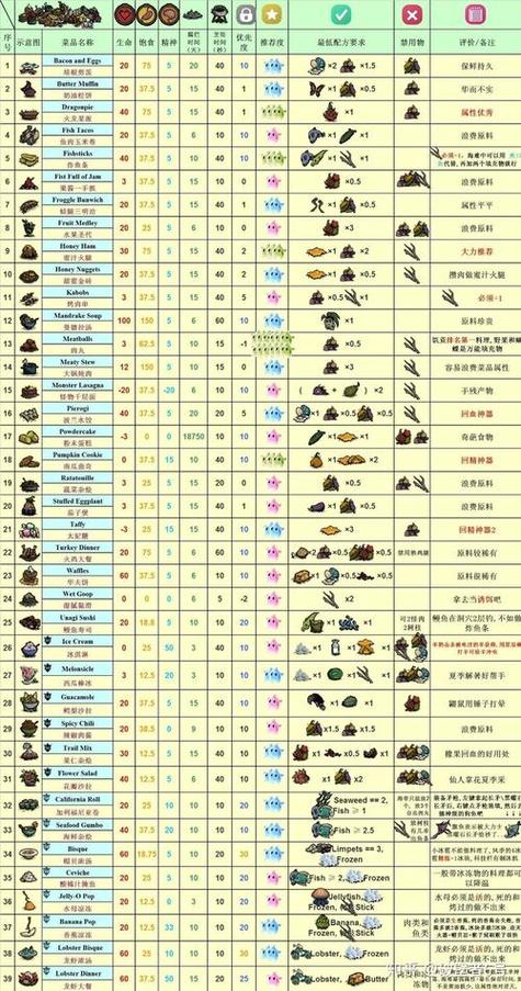 饥荒破解版(内置菜单)截图2
