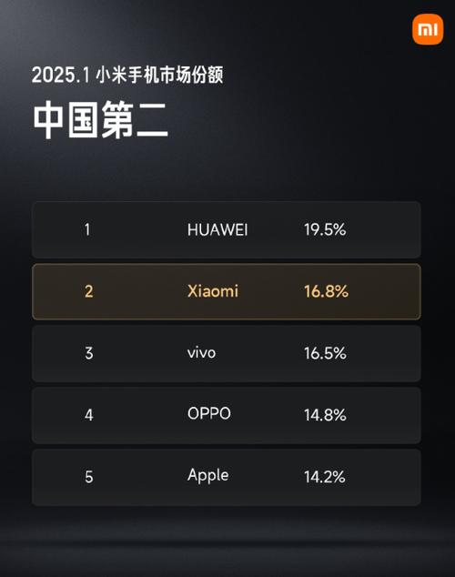 小米排行榜前十名 小米排行榜前十名