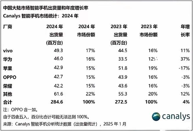 小米排行榜前十名截图2