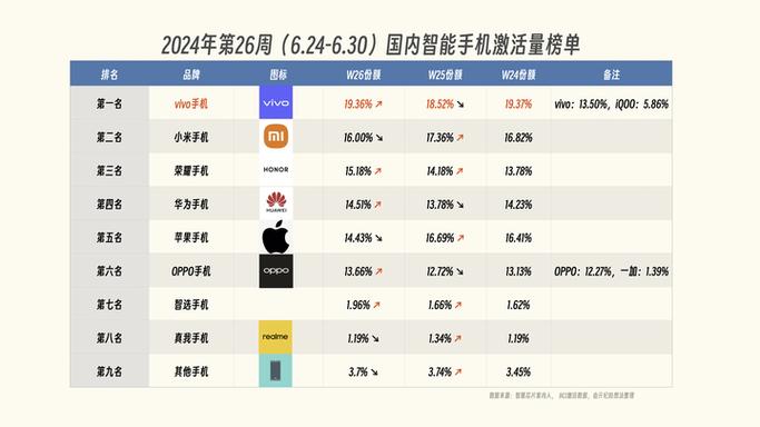 小米排行榜前十名截图3