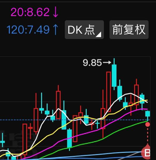 股票dk是什么意思