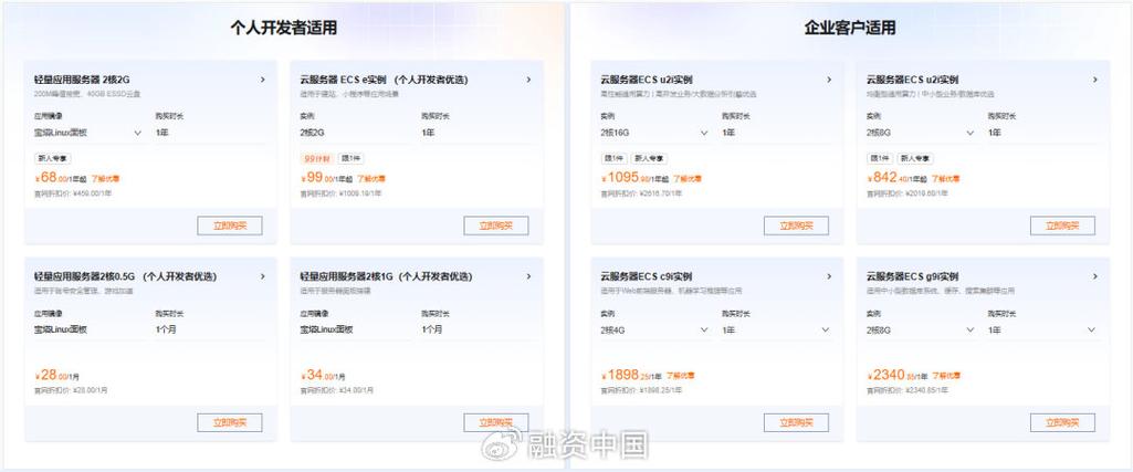 联通突然多了个轻合约