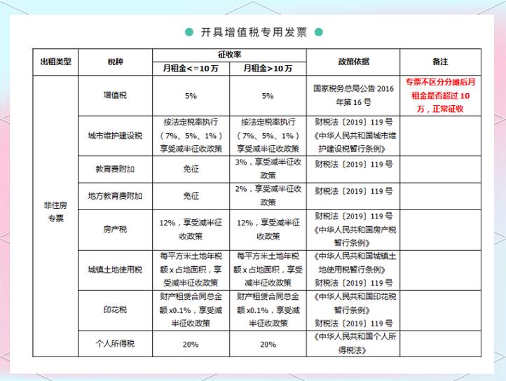 购房税费计算器