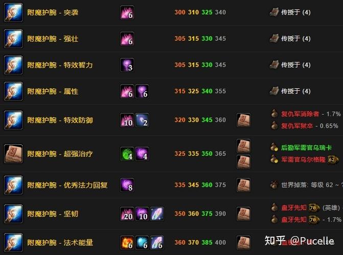 怀旧服附魔升级 怀旧服附魔升级