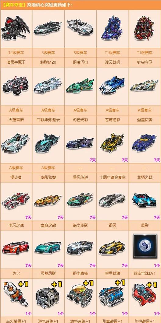 qq飞车S52排位兑换什么车最好