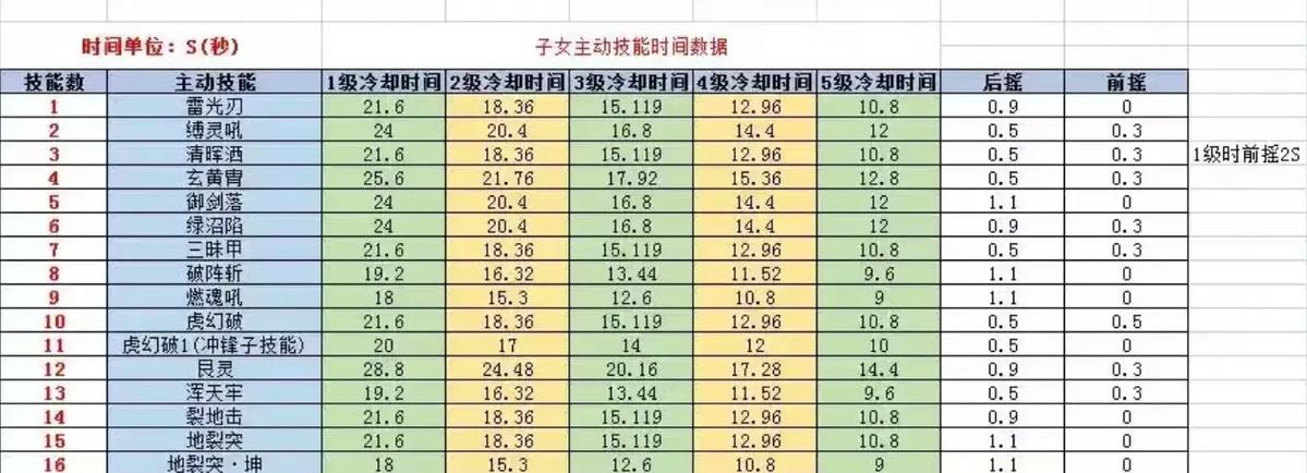 技能冷却时间