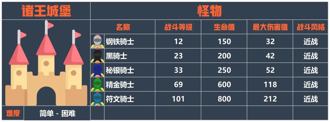 梅尔沃放置城镇任务