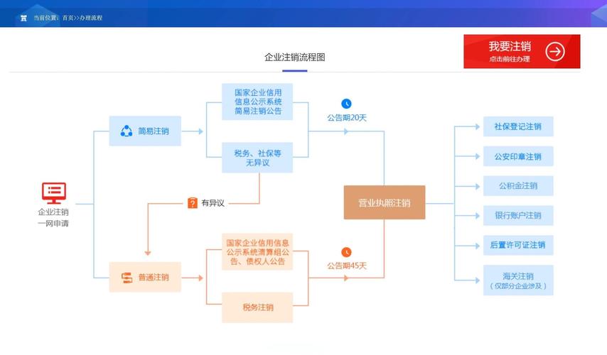 丰收互联电子账户怎么注销截图2