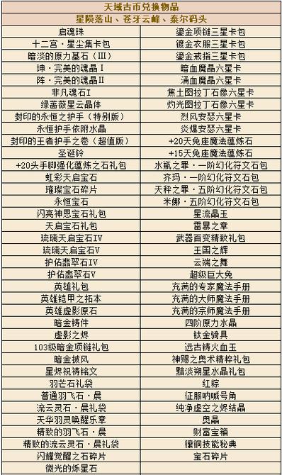诛仙3端游月卡奖励表截图2