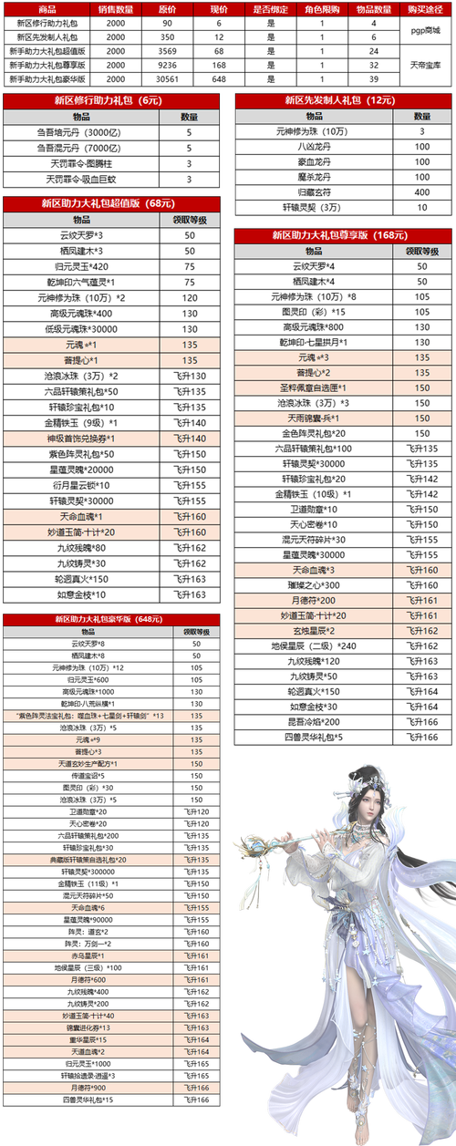 诛仙3端游月卡奖励表截图3