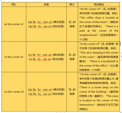 by the corner of截图1