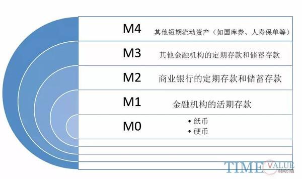 货币层次图标
