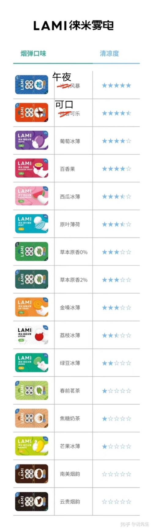 来米电子烟使用方法截图3