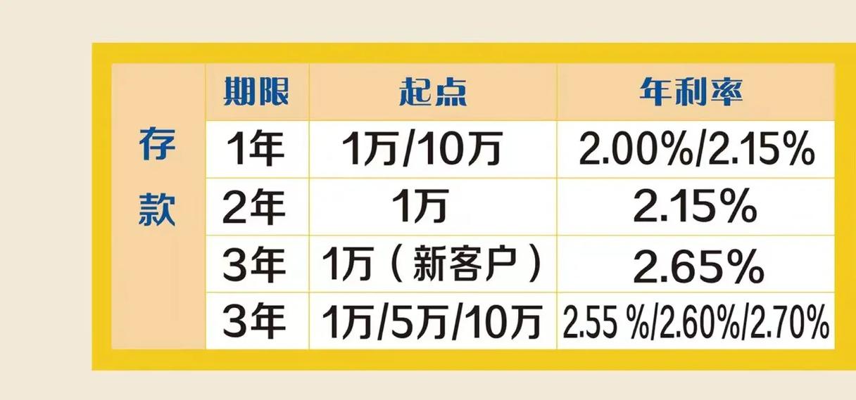 齐鲁银行三年大额存款利率