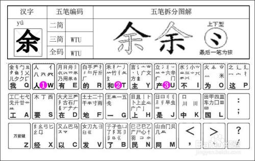 五笔打字末笔口诀