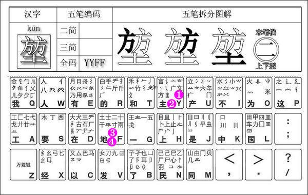 五笔打字末笔口诀截图3