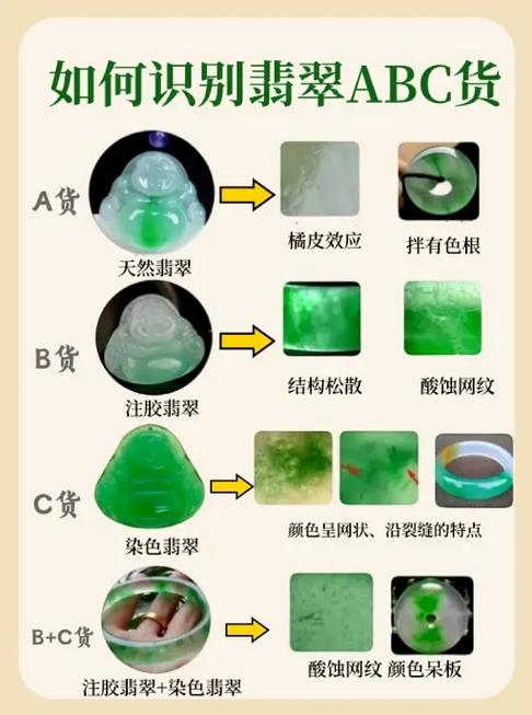 翡翠怎么辨别真假最简单方法