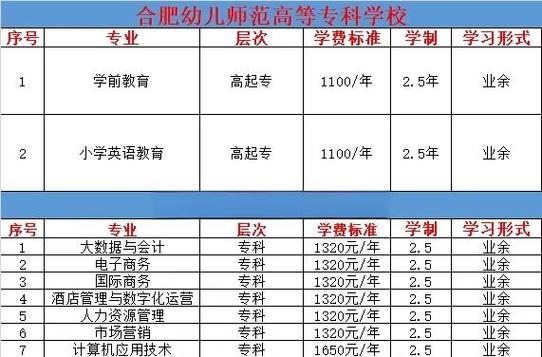 办大专学校证多少钱
