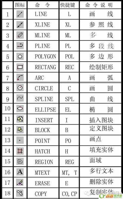 CAD复制命令的注意事项