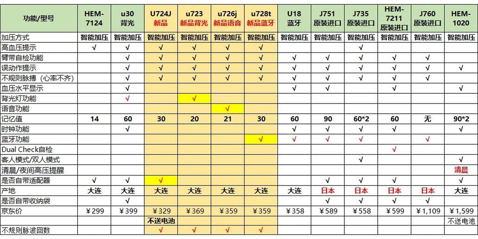 欧姆龙型号u和j区别截图2