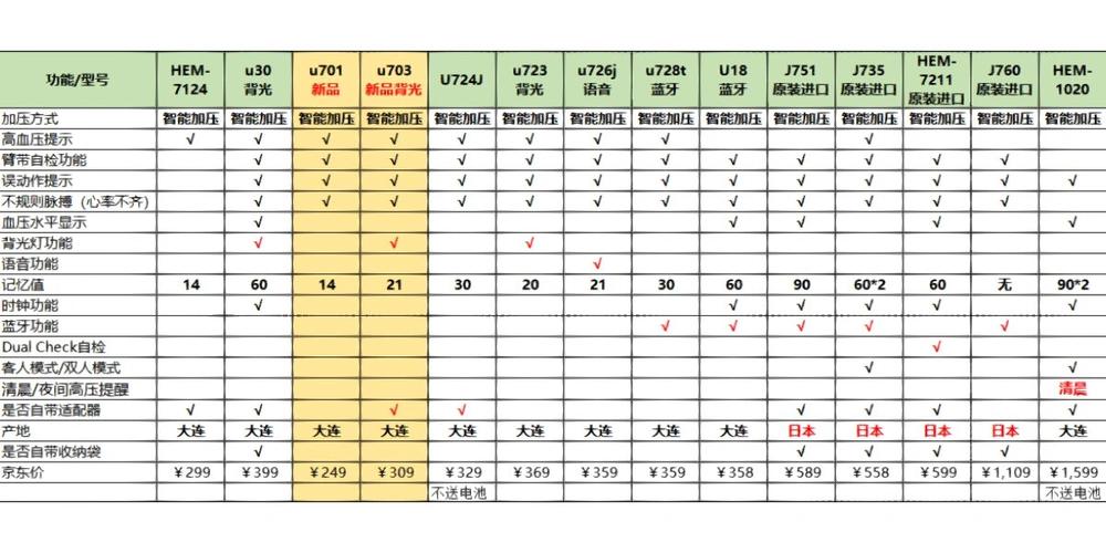 欧姆龙型号u和j区别截图3