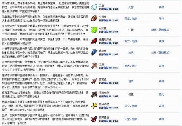 泰拉瑞亚怎么钓鱼?