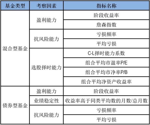 私募基金专业投资者标准