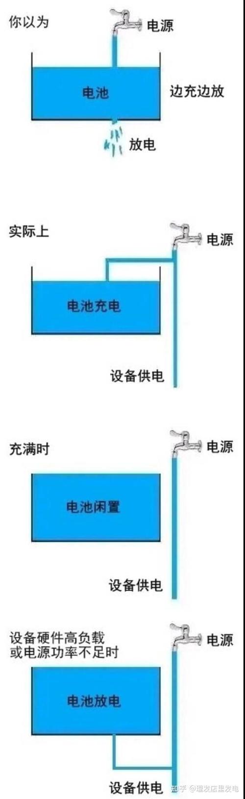 游戏本电源要一直插着吗